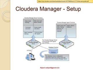 Questions / Comments

Rajesh.nadipalli@gmail.com
 