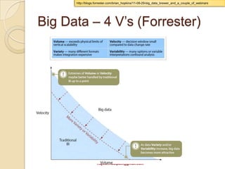 http://blogs.forrester.com/brian_hopkins/11-08-29-big_data_brewer_and_a_couple_of_webinars




Big Data – 4 V’s (Forrester)




                    Rajesh.nadipalli@gmail.com
 