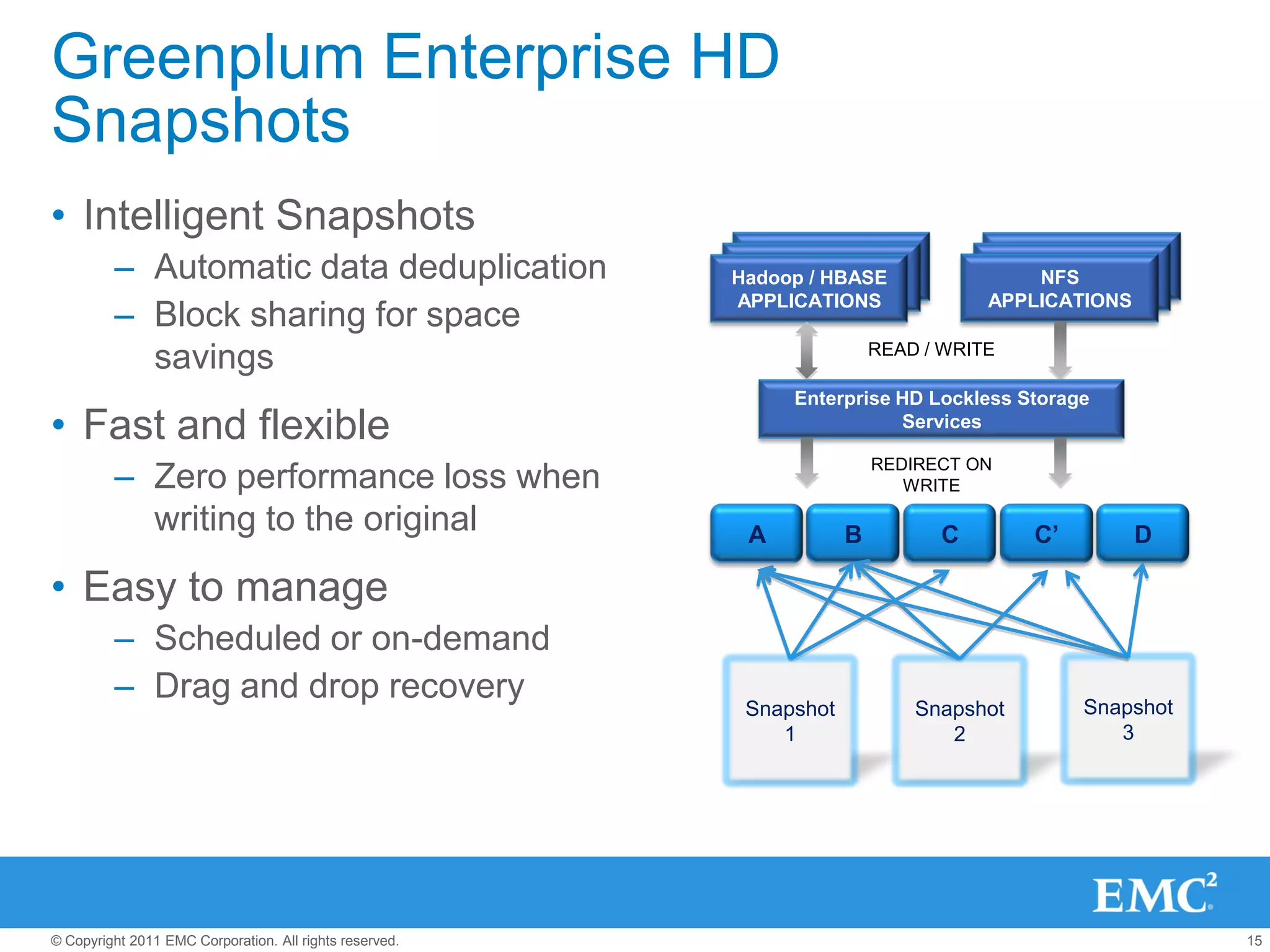 Greenplum Enterprise HD
Snapshots
• Intelligent Snapshots
         – Automatic data deduplication                  Hadoop / HBASE                 NFS
                                                         APPLICATIONS               APPLICATIONS
         – Block sharing for space
                                                                         READ / WRITE
           savings
                                                              Enterprise HD Lockless Storage
• Fast and flexible                                                      Services


         – Zero performance loss when
                                                                          REDIRECT ON
                                                                             WRITE
                                                                         FOR SNAPSHOT
           writing to the original                        A          B         C        C’         D

• Easy to manage
         – Scheduled or on-demand
         – Drag and drop recovery                                                            Snapshot
                                                          Snapshot           Snapshot
                                                             1                  2               3




© Copyright 2011 EMC Corporation. All rights reserved.                                                  15
 