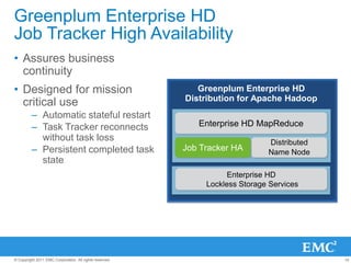 Greenplum Enterprise HD
Job Tracker High Availability
• Assures business
  continuity
• Designed for mission                                      Greenplum Enterprise HD
                                                         Distribution for Apache Hadoop
  critical use
         – Automatic stateful restart
         – Task Tracker reconnects                          Enterprise HD MapReduce
           without task loss                                                  Distributed
         – Persistent completed task                     Job Tracker HA       Name Node
           state
                                                                    Enterprise HD
                                                              Lockless Storage Services




© Copyright 2011 EMC Corporation. All rights reserved.                                      14
 