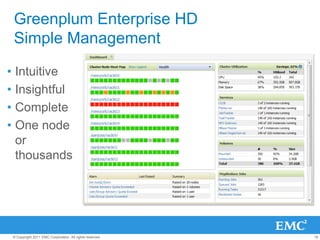Greenplum Enterprise HD
 Simple Management

• Intuitive
• Insightful
• Complete
• One node
  or
  thousands




 © Copyright 2011 EMC Corporation. All rights reserved.   18
 