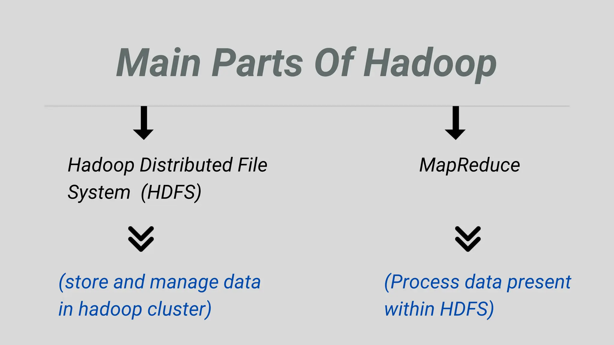 Hadoop Framework, its characteristics, advantages and uses | PPT