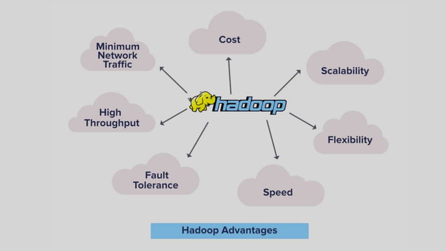 Hadoop Framework, its characteristics, advantages and uses | PPT