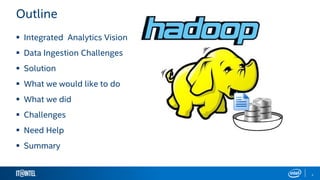 Outline
 Integrated Analytics Vision
 Data Ingestion Challenges
 Solution
 What we would like to do
 What we did
 Challenges
 Need Help
 Summary
3
 