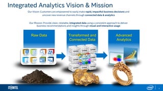 Integrated Analytics Vision & Mission
Our Vision: Customers are empowered to easily make rapid, impactful business decisions and
uncover new revenue channels through connected data & analytics
Our Mission: Provide clean, relatable, integrated data using a consistent approach to deliver
business recommendations and insights through visual and interactive usage
Transformed and
Connected Data
Raw Data Advanced
Analytics
4
 