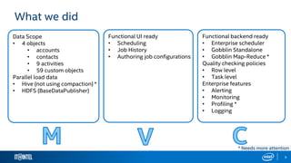 9
What we did
Data Scope
• 4 objects
• accounts
• contacts
• 9 activities
• 59 custom objects
Parallel load data
• Hive (not using compaction) *
• HDFS (BaseDataPublisher)
Functional UI ready
• Scheduling
• Job History
• Authoring job configurations
Functional backend ready
• Enterprise scheduler
• Gobblin Standalone
• Gobblin Map-Reduce *
Quality checking policies
• Row level
• Task level
Enterprise features
• Alerting
• Monitoring
• Profiling *
• Logging
* Needs more attention
 
