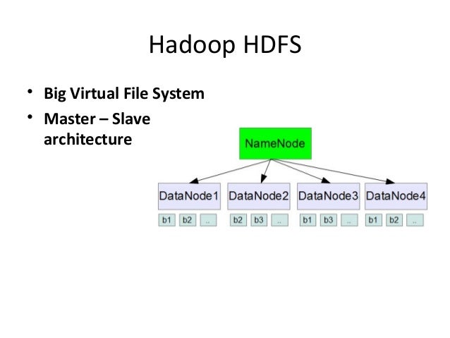 Hadoop hbase introduction