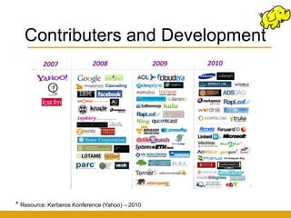 Contributers and Development




* Resource: Kerberos Konference (Yahoo) – 2010
 