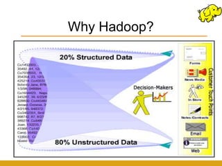 Why Hadoop?
 