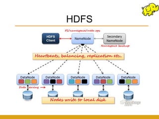 HDFS
 