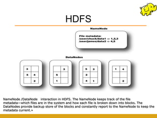 HDFS




NameNode /DataNode interaction in HDFS. The NameNode keeps track of the file
metadata—which files are in the system and how each file is broken down into blocks. The
DataNodes provide backup store of the blocks and constantly report to the NameNode to keep the
metadata current.»
 