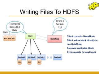 Writing Files To HDFS


               •   Client consults NameNode
               •   Client writes block directly to
                   one DataNode
               •   DataNote replicates block
               •   Cycle repeats for next block
 