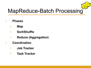 MapReduce-Batch Processing
•       Phases
    •     Map
    •     Sort/Shuffle
    •     Reduce (Aggregation)
•       Coordination
    •     Job Tracker
    •     Task Tracker
 