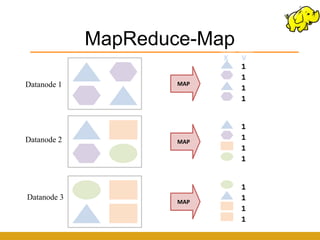 MapReduce-Map
                           K   V
                               1
                               1
Datanode 1           MAP
                               1
                               1


                               1
Datanode 2           MAP
                               1
                               1
                               1


                               1
Datanode 3                     1
                     MAP
                               1
                               1
 