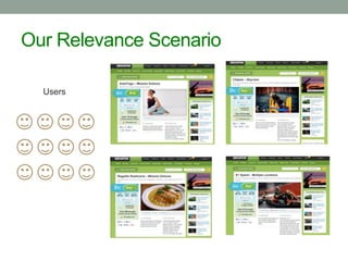 Our Relevance Scenario
Users

 