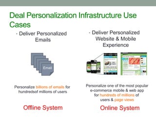 Deal Personalization Infrastructure Use
Cases
• Deliver Personalized

Emails

• Deliver Personalized

Website & Mobile
Exp...