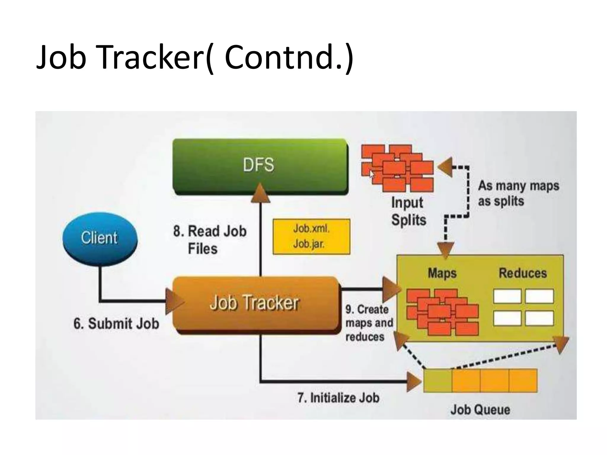 Job Tracker( Contnd.)

 
