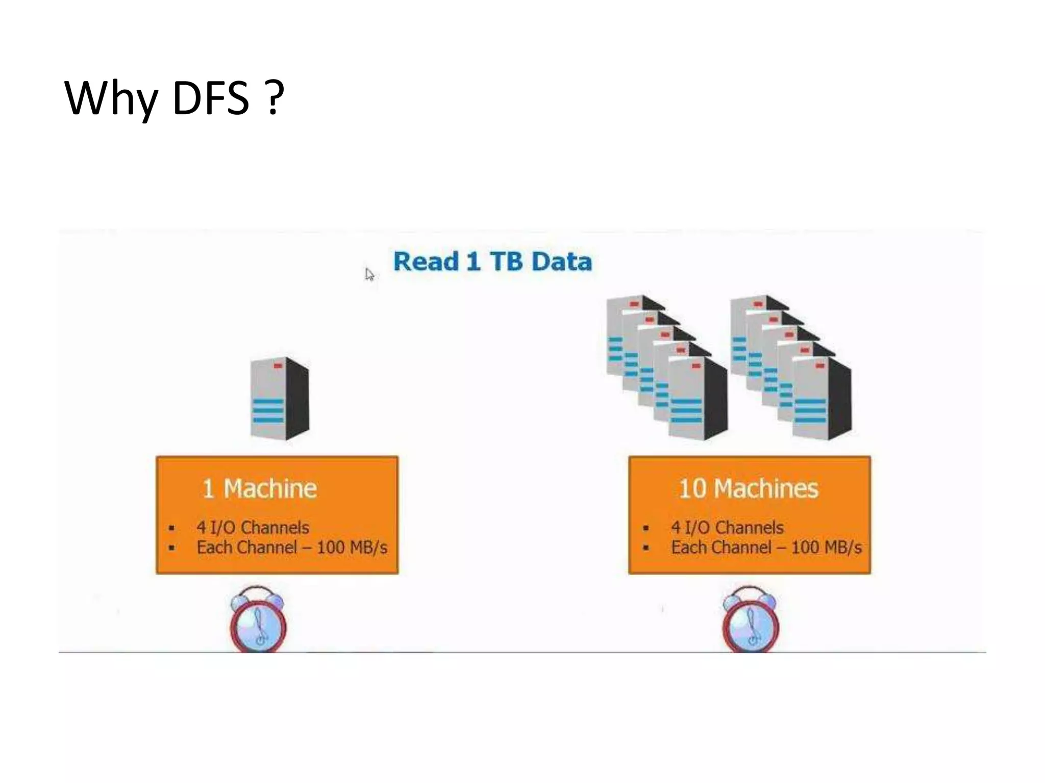 Why DFS ?

 