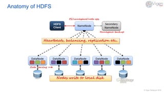 © Vigen Sahakyan 2016
Anatomy of HDFS
 
