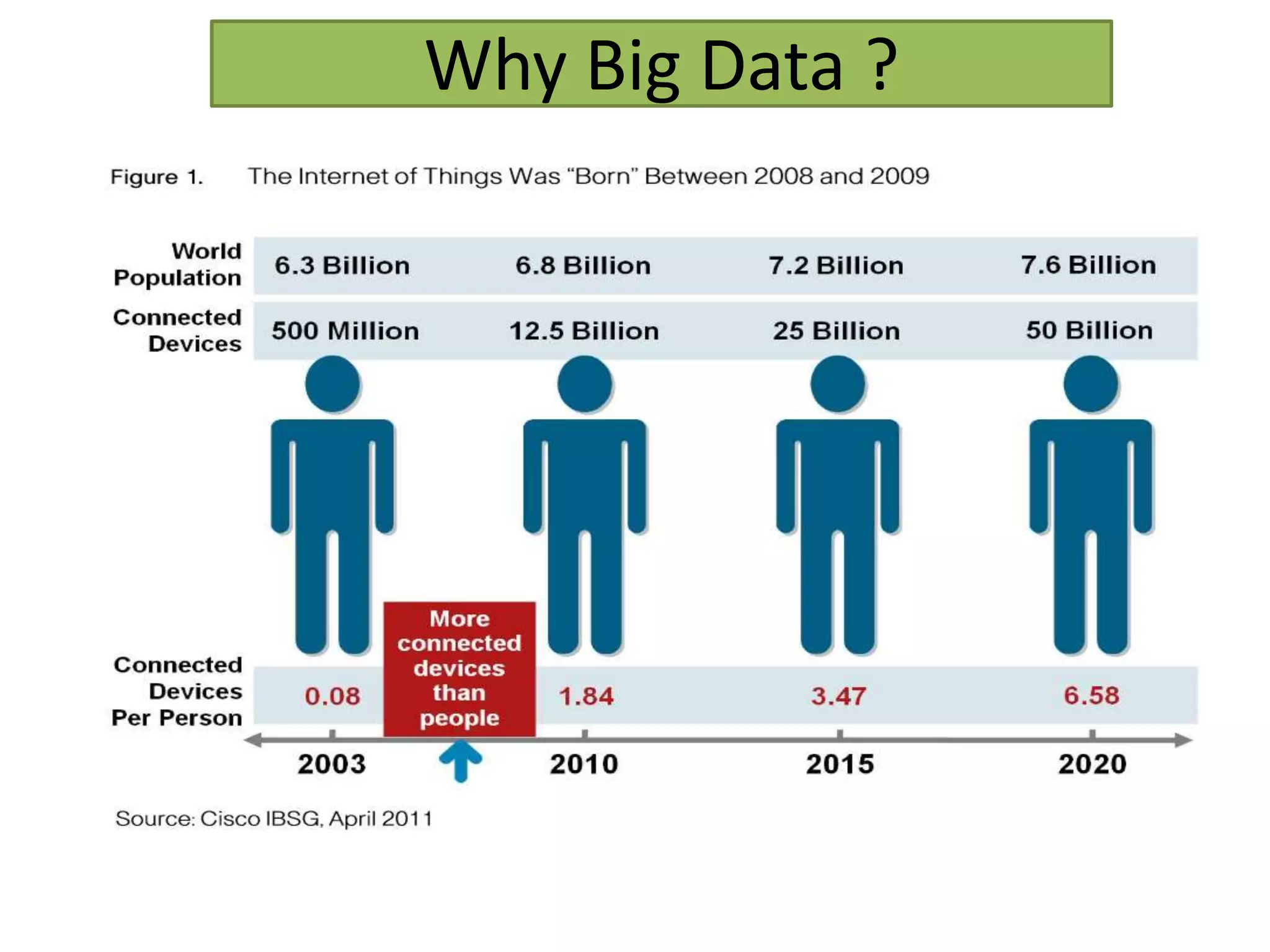 Why Big Data ?
 