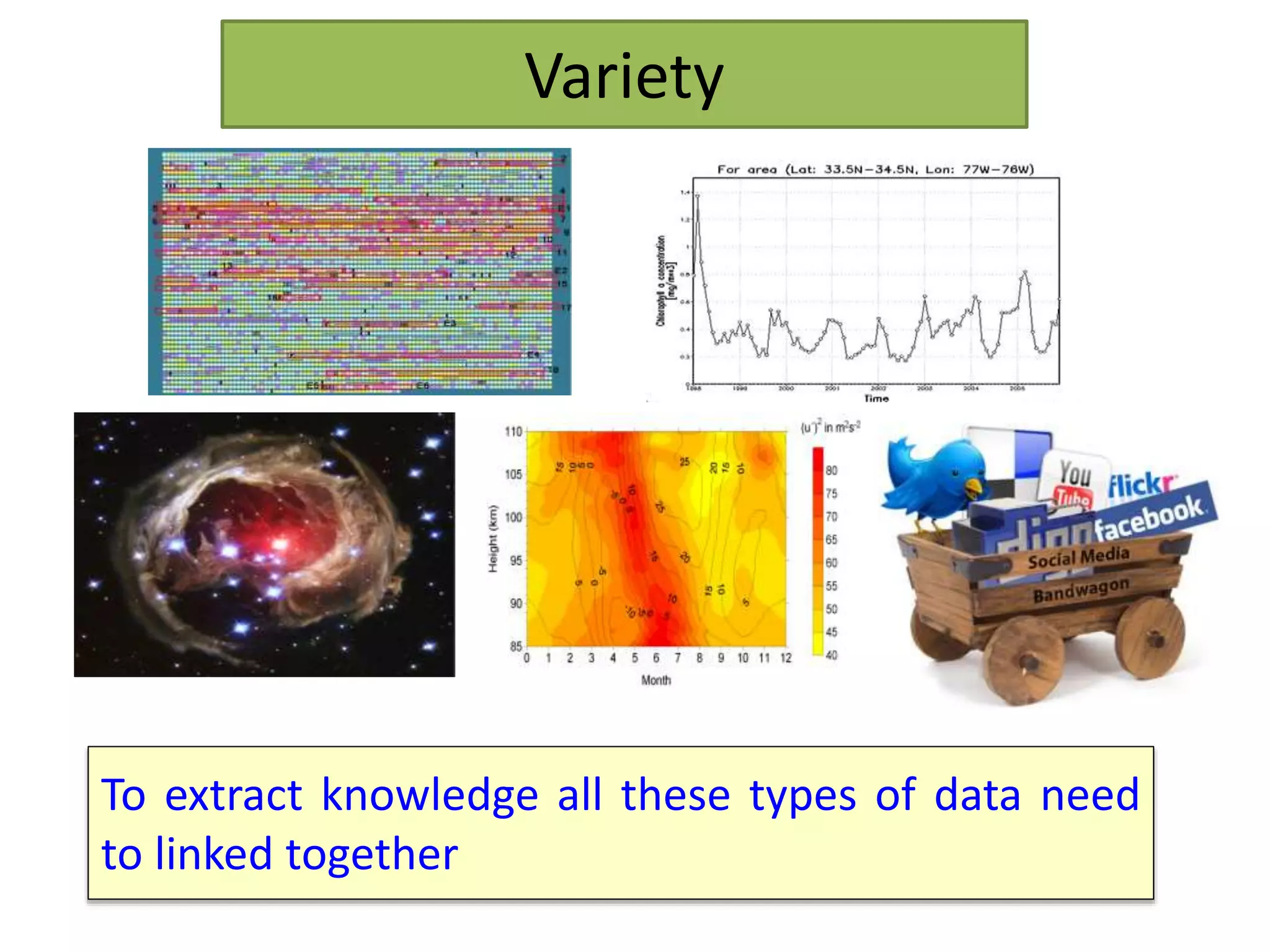 Variety
To extract knowledge all these types of data need
to linked together
 