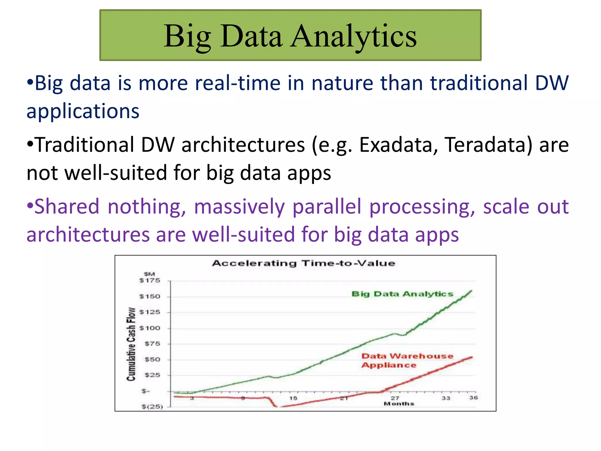 Big Data Analytics
•Big data is more real-time in nature than traditional DW
applications
•Traditional DW architectures (e.g. Exadata, Teradata) are
not well-suited for big data apps
•Shared nothing, massively parallel processing, scale out
architectures are well-suited for big data apps
 