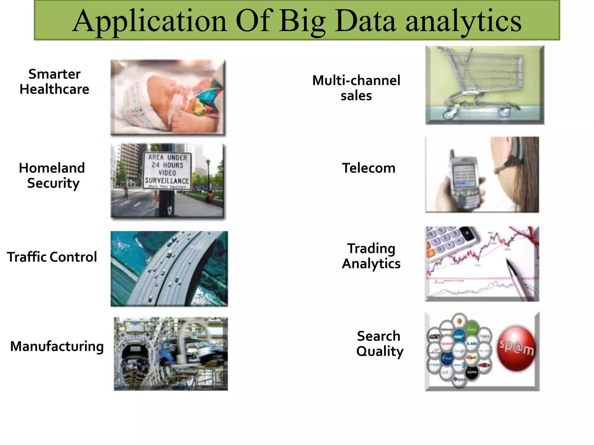 Homeland
Security
Smarter
Healthcare
Multi-channel
sales
Telecom
Manufacturing
Traffic Control
Trading
Analytics
Search
Quality
Application Of Big Data analytics
 