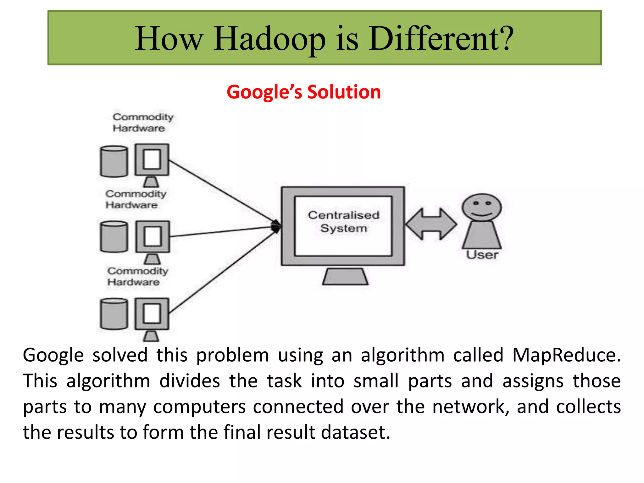 How Hadoop is Different?
Google’s Solution
Google solved this problem using an algorithm called MapReduce.
This algorithm divides the task into small parts and assigns those
parts to many computers connected over the network, and collects
the results to form the final result dataset.
 