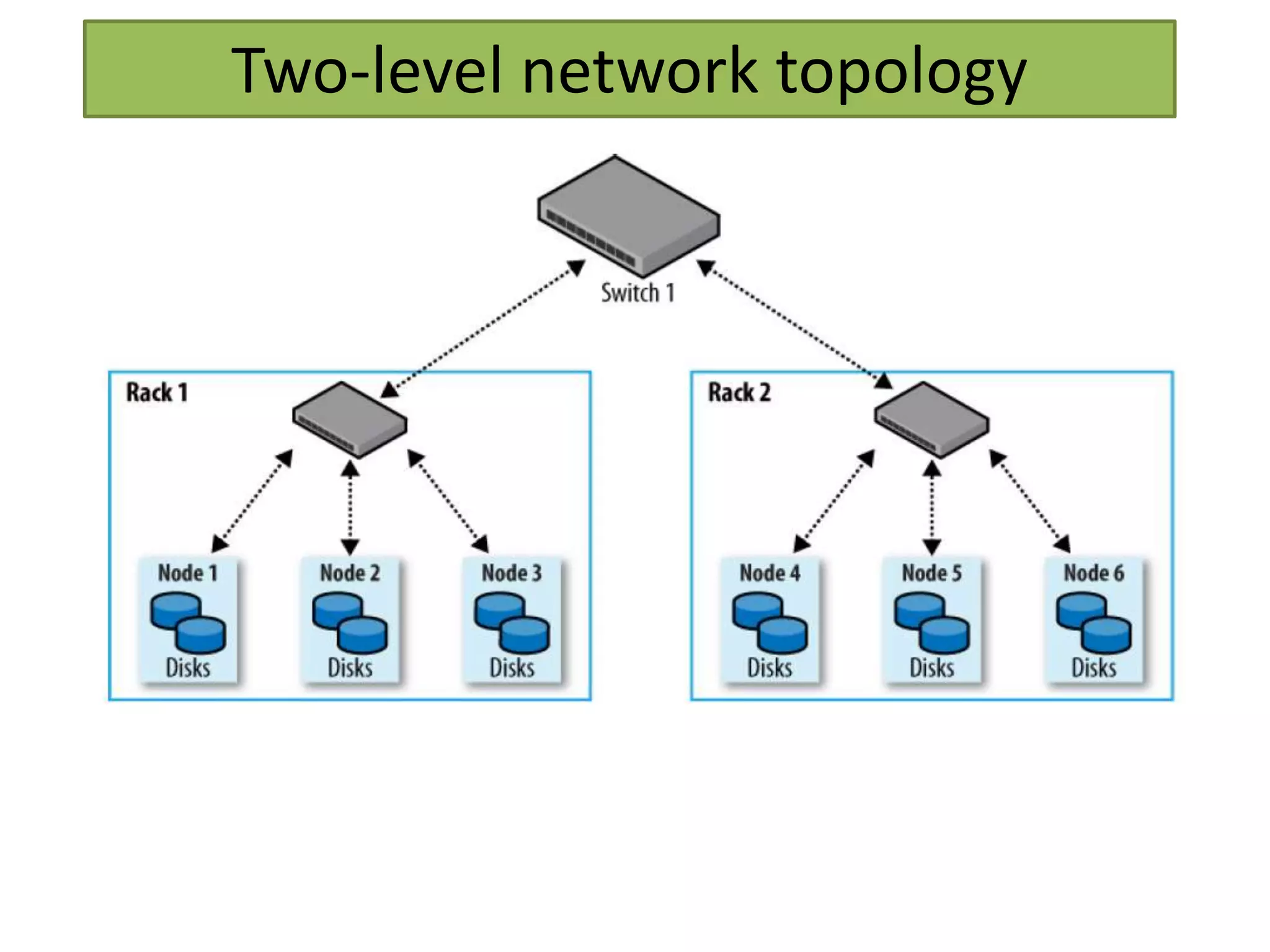 Two-level network topology
 