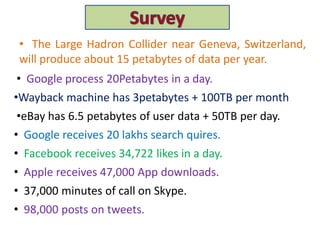• The Large Hadron Collider near Geneva, Switzerland,
will produce about 15 petabytes of data per year.
• Google process 20Petabytes in a day.
•Wayback machine has 3petabytes + 100TB per month
•eBay has 6.5 petabytes of user data + 50TB per day.
• Google receives 20 lakhs search quires.
• Facebook receives 34,722 likes in a day.
• Apple receives 47,000 App downloads.
• 37,000 minutes of call on Skype.
• 98,000 posts on tweets.
 