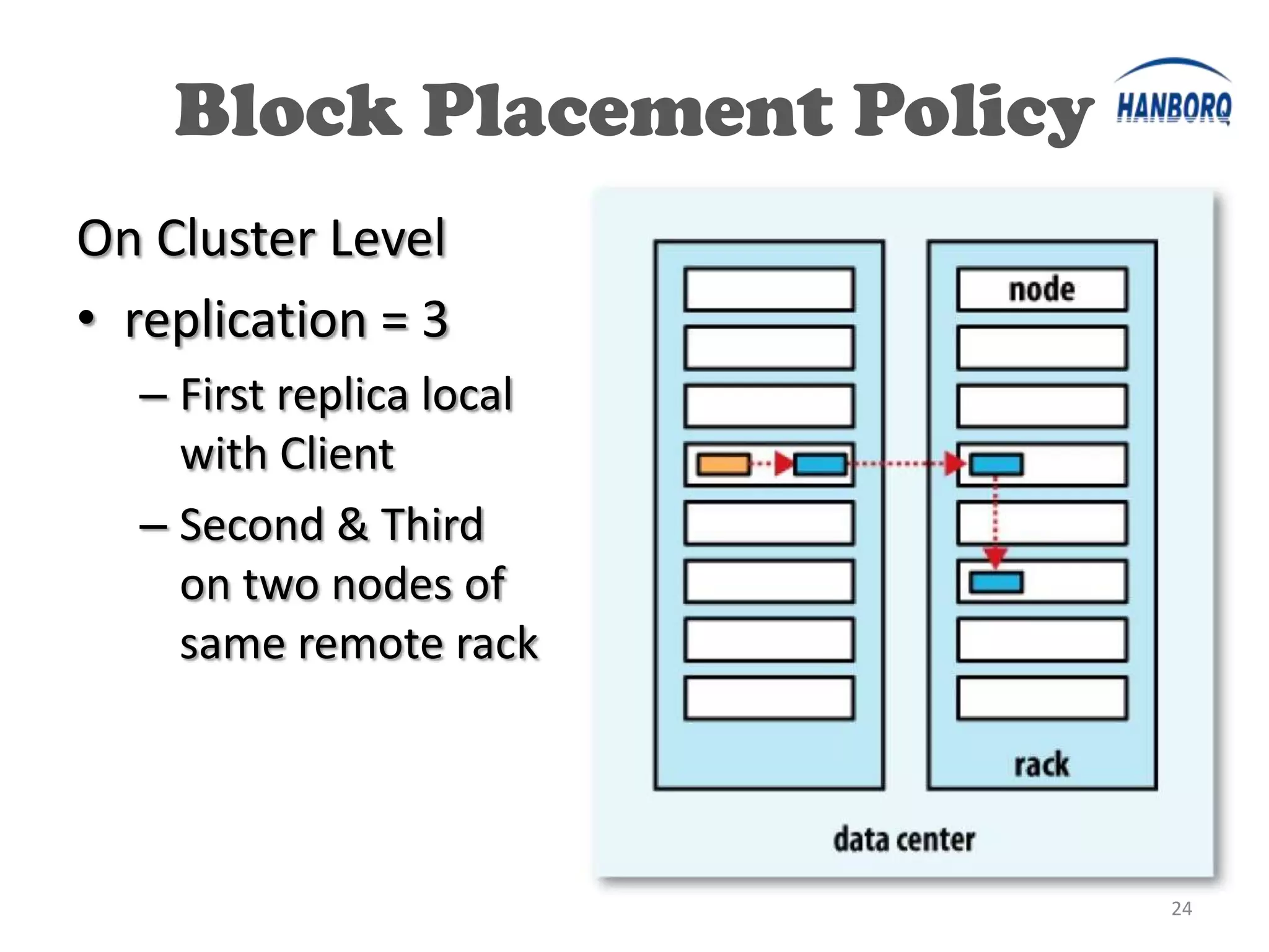 Block Placement Policy
On Cluster Level
• replication = 3
  – First replica local
    with Client
  – Second & Third
    on two nodes of
    same remote rack




                             24
 