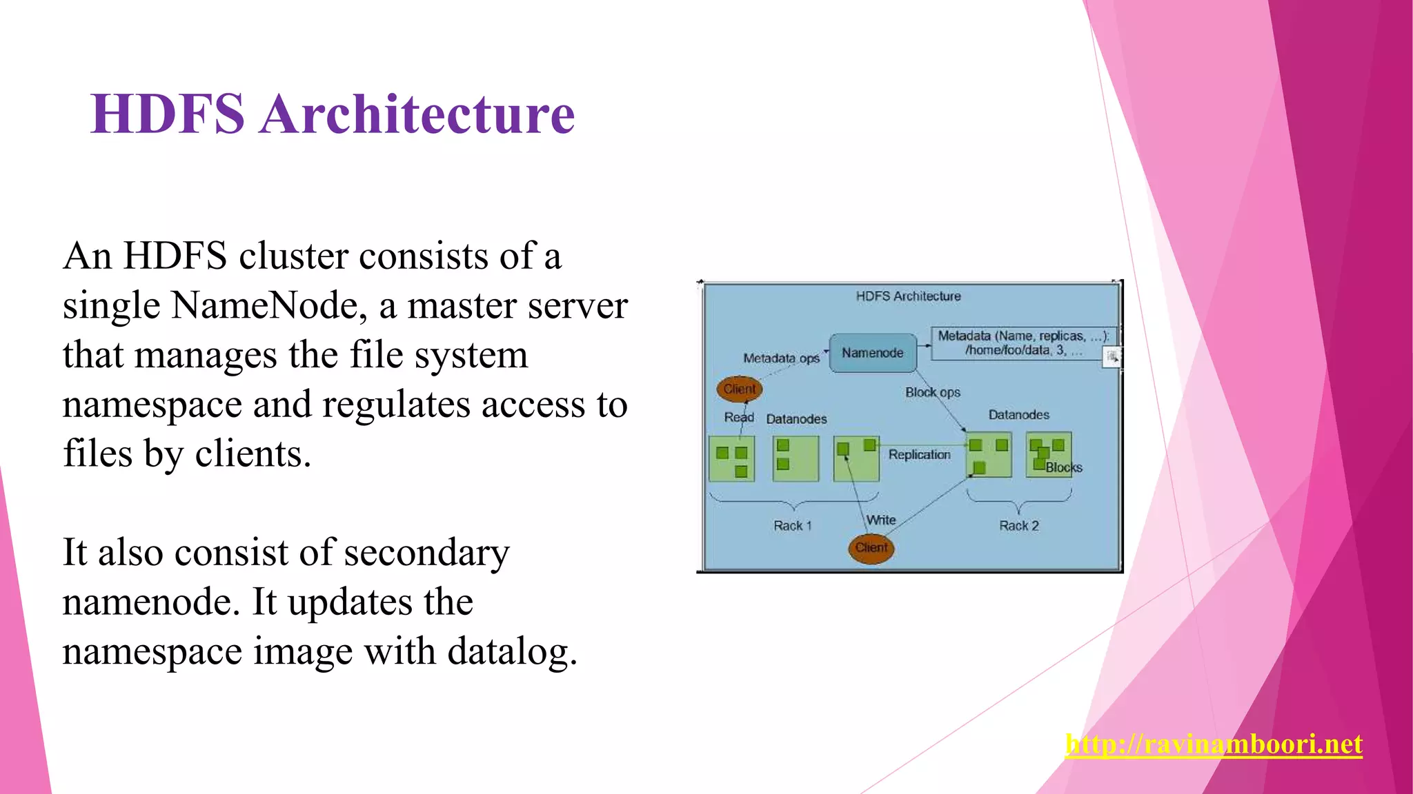 Ravi Namboori Hadoop & HDFS Architecture | PPT | Free Download