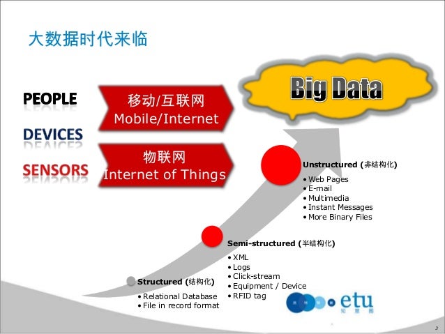 Hadoop的典型应用与企业化之路for Hbtc 2012