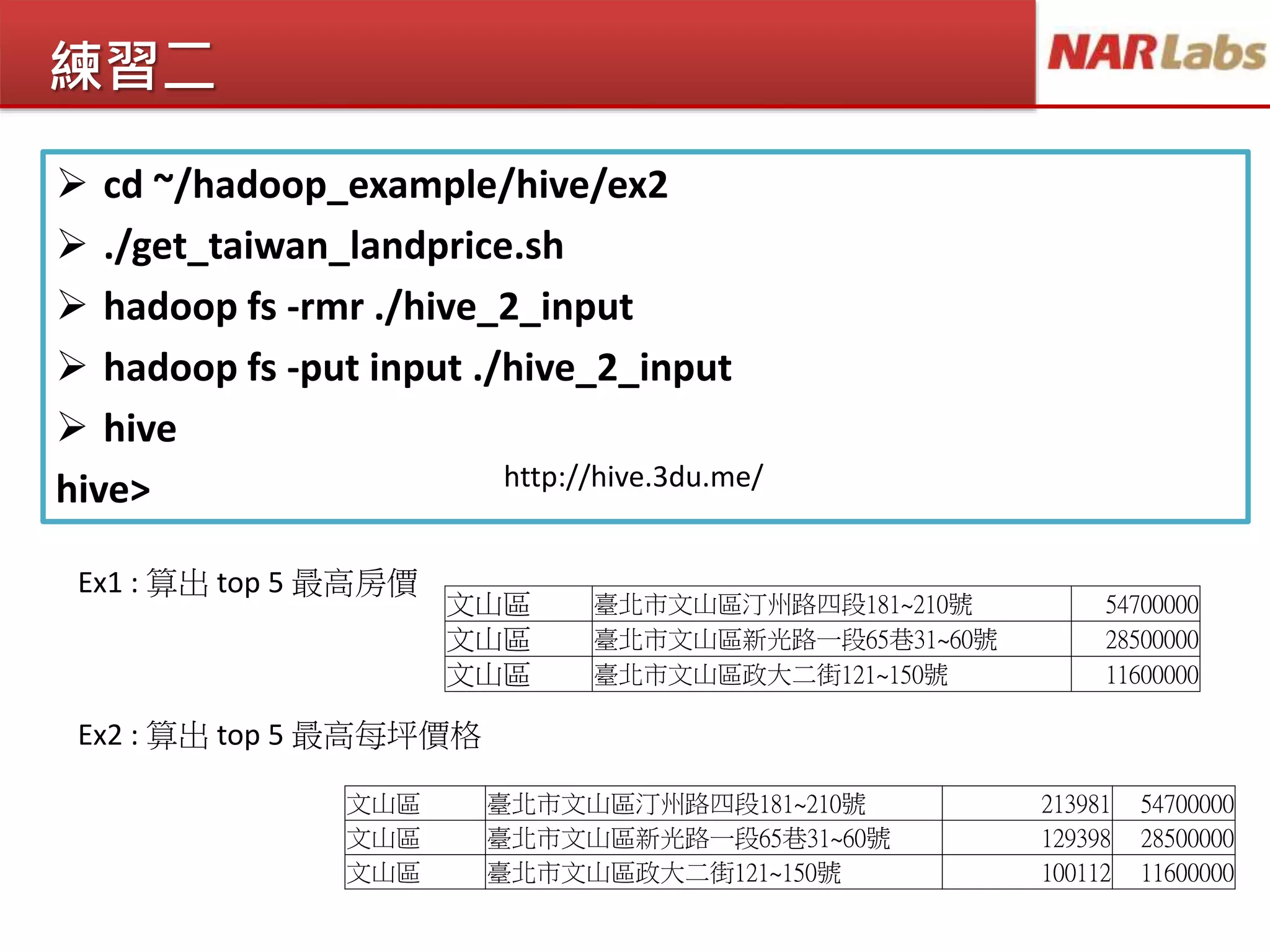 練習二
 cd ~/hadoop_example/hive/ex2
 ./get_taiwan_landprice.sh
 hadoop fs -rmr ./hive_2_input
 hadoop fs -put input ./hive_2_input
 hive
hive>
Ex1 : 算出 top 5 最高房價
Ex2 : 算出 top 5 最高每坪價格
文山區 臺北市文山區汀州路四段181~210號 54700000
文山區 臺北市文山區新光路一段65巷31~60號 28500000
文山區 臺北市文山區政大二街121~150號 11600000
文山區 臺北市文山區汀州路四段181~210號 213981 54700000
文山區 臺北市文山區新光路一段65巷31~60號 129398 28500000
文山區 臺北市文山區政大二街121~150號 100112 11600000
http://hive.3du.me/
 