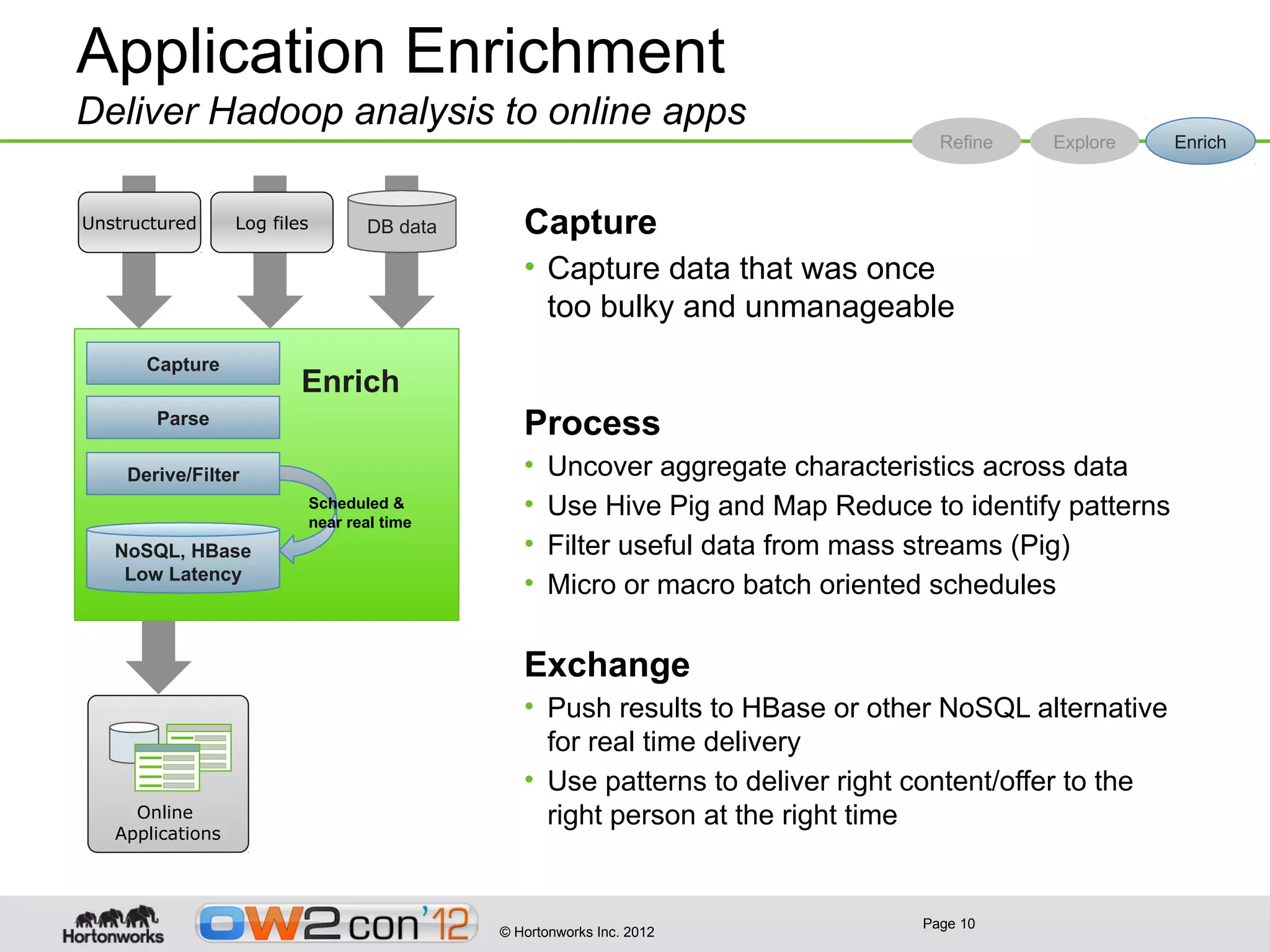 Application Enrichment
Deliver Hadoop analysis to online apps
                                                                                    Refine   Explore     Enrich



Unstructured      Log files          DB data      Capture
                                                  • Capture data that was once
                                                    too bulky and unmanageable
      Capture
                          Enrich
       Parse                                      Process
    Derive/Filter                                 •   Uncover aggregate characteristics across data
                              Scheduled &         •   Use Hive Pig and Map Reduce to identify patterns
                              near real time
   NoSQL, HBase                                   •   Filter useful data from mass streams (Pig)
    Low Latency
                                                  •   Micro or macro batch oriented schedules

                                                  Exchange
                                                  • Push results to HBase or other NoSQL alternative
                                                    for real time delivery
                                                  • Use patterns to deliver right content/offer to the
     Online                                         right person at the right time
   Applications




                                                                                  Page 10
                                               © Hortonworks Inc. 2012
 
