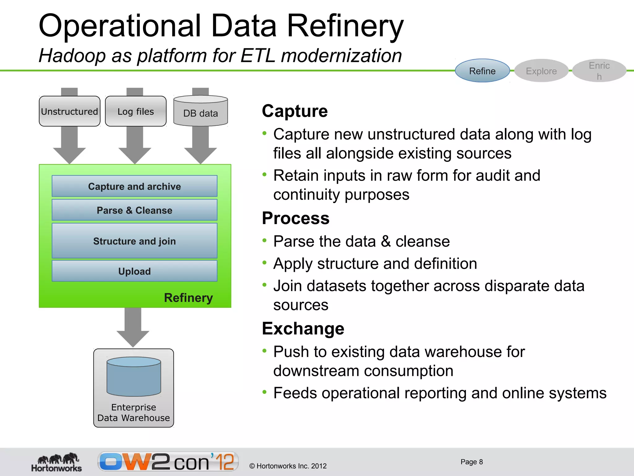 Operational Data Refinery
Hadoop as platform for ETL modernization                                                     Enric
                                                                          Refine   Explore
                                                                                              h


Unstructured   Log files       DB data      Capture
                                            • Capture new unstructured data along with log
                                              files all alongside existing sources
                                            • Retain inputs in raw form for audit and
         Capture and archive
                                              continuity purposes
           Parse & Cleanse
                                            Process
          Structure and join                • Parse the data & cleanse
               Upload
                                            • Apply structure and definition
                                            • Join datasets together across disparate data
                           Refinery
                                              sources
                                            Exchange
                                            • Push to existing data warehouse for
                                              downstream consumption
                                            • Feeds operational reporting and online systems
              Enterprise
           Data Warehouse



                                                                        Page 8
                                         © Hortonworks Inc. 2012
 