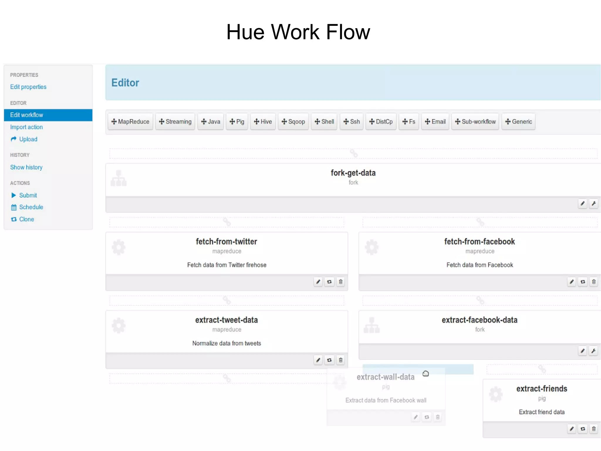 Hue Work Flow