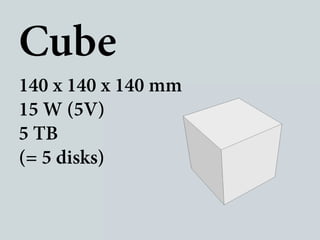 Cube
140 x 140 x 140 mm
15 W (5V)
5 TB
(= 5 disks)
 