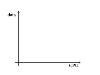 data




       CPU
 