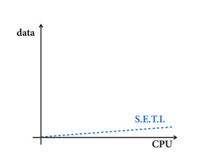 data




       S.E.T.I.

           CPU
 