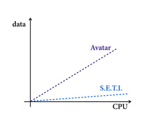 data


       Avatar




         S.E.T.I.

                CPU
 