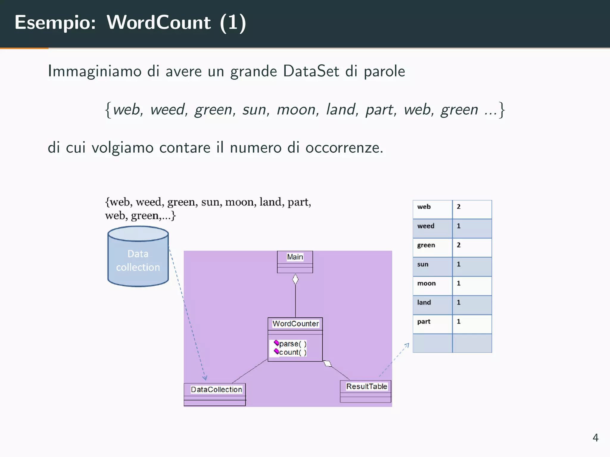 Esempio: WordCount (1)
Immaginiamo di avere un grande DataSet di parole
{web, weed, green, sun, moon, land, part, web, green ...}
di cui volgiamo contare il numero di occorrenze.
4
 