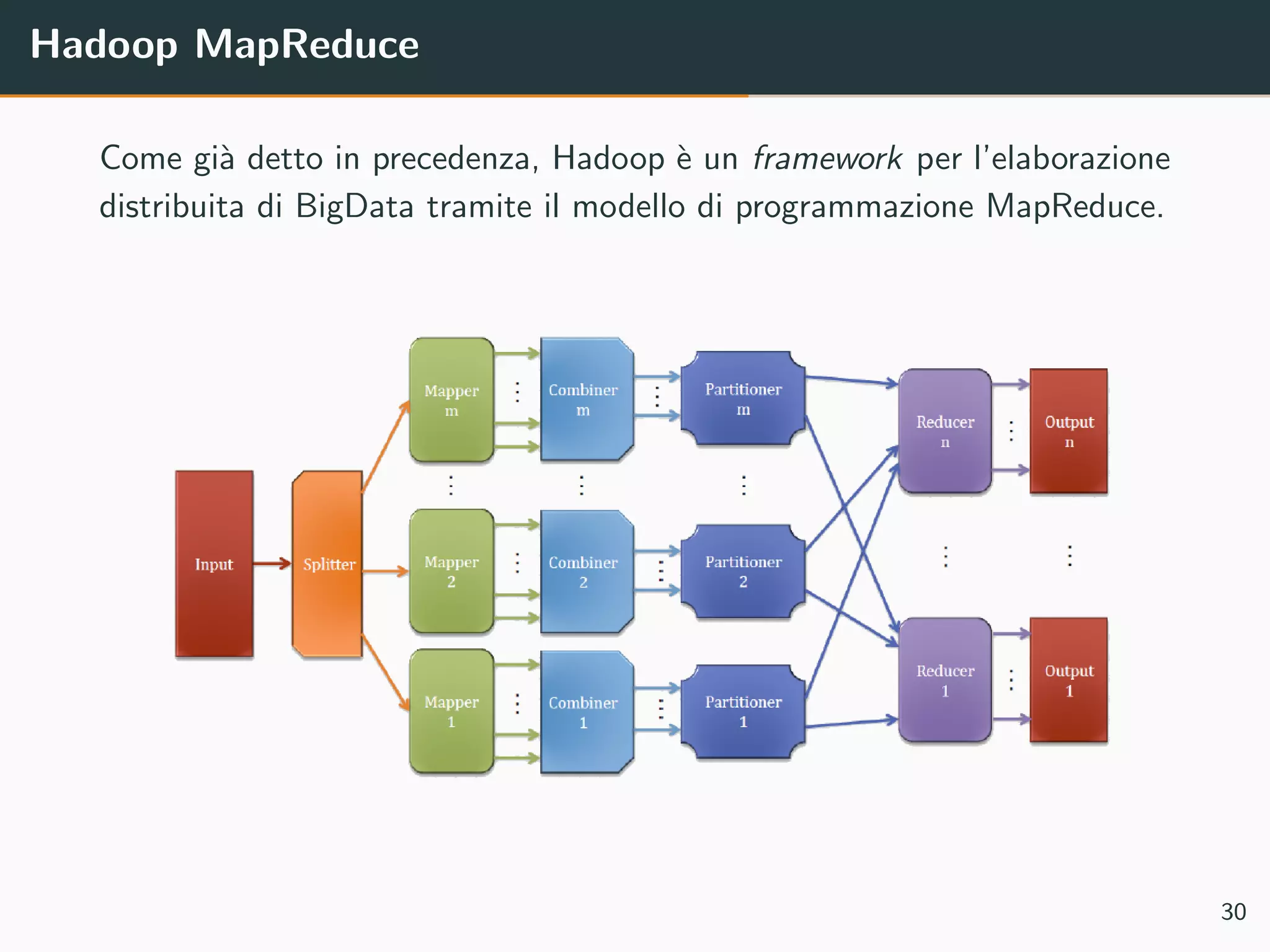 Hadoop MapReduce
Come gi`a detto in precedenza, Hadoop `e un framework per l’elaborazione
distribuita di BigData tramite il modello di programmazione MapReduce.
30
 