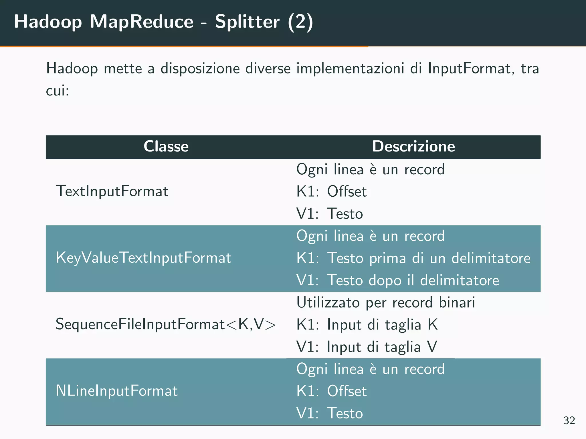Hadoop MapReduce - Splitter (2)
Hadoop mette a disposizione diverse implementazioni di InputFormat, tra
cui:
Classe Descrizione
TextInputFormat
Ogni linea `e un record
K1: Oﬀset
V1: Testo
KeyValueTextInputFormat
Ogni linea `e un record
K1: Testo prima di un delimitatore
V1: Testo dopo il delimitatore
SequenceFileInputFormat<K,V>
Utilizzato per record binari
K1: Input di taglia K
V1: Input di taglia V
NLineInputFormat
Ogni linea `e un record
K1: Oﬀset
V1: Testo 32
 