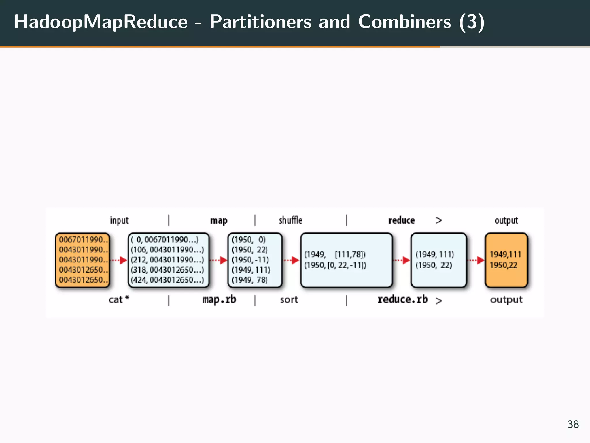 HadoopMapReduce - Partitioners and Combiners (3)
38
 