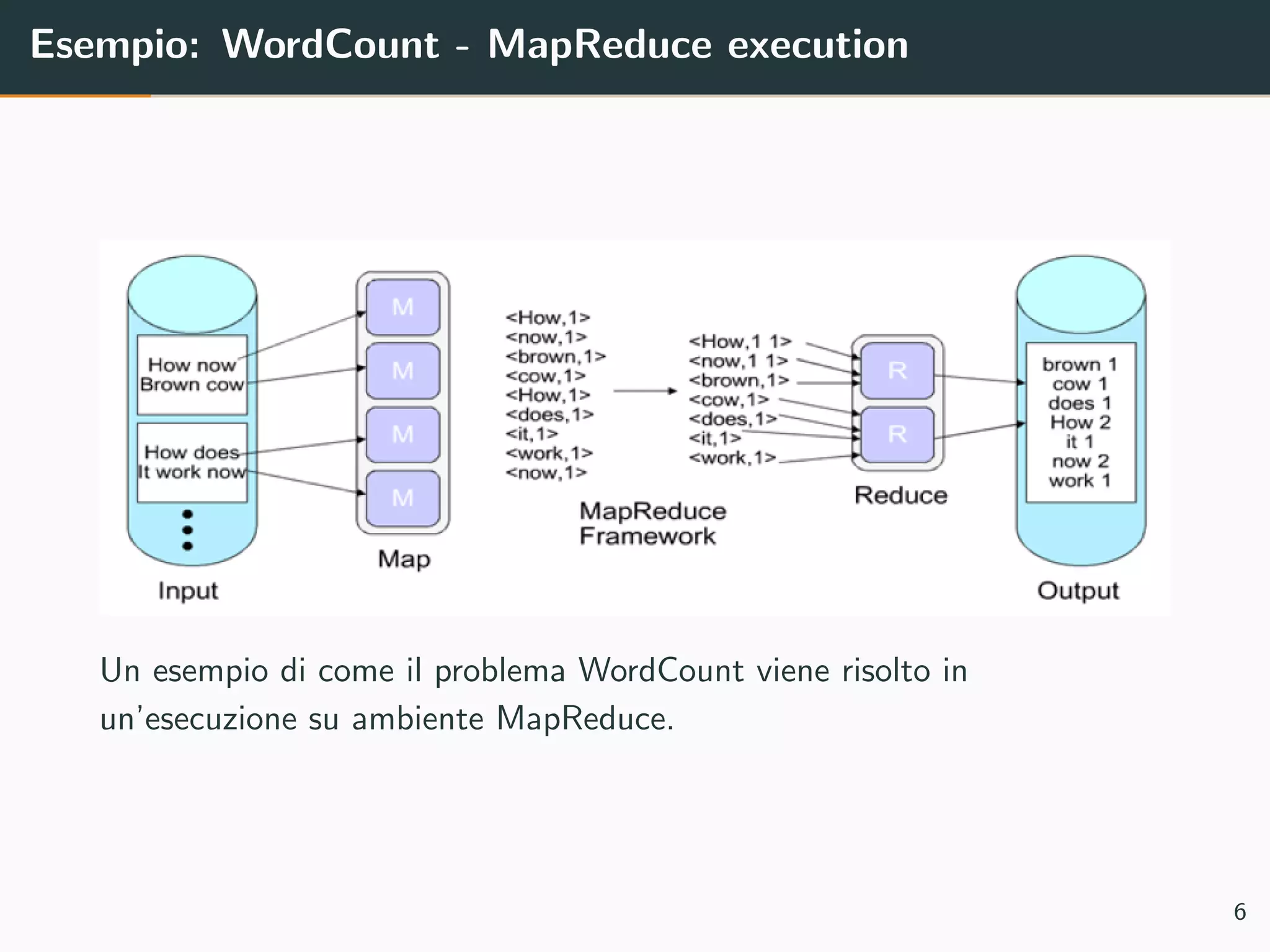 Esempio: WordCount - MapReduce execution
Un esempio di come il problema WordCount viene risolto in
un’esecuzione su ambiente MapReduce.
6
 