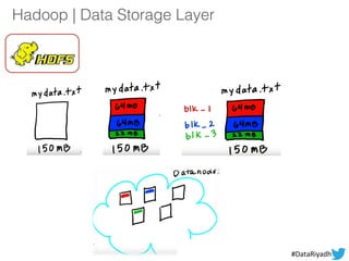 Hadoop | Data Storage Layer
#DataRiyadh
 