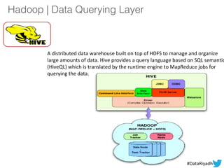 Hadoop | Data Querying Layer
A distributed data warehouse built on top of HDFS to manage and organize
large amounts of data. Hive provides a query language based on SQL semantic
(HiveQL) which is translated by the runtime engine to MapReduce jobs for
querying the data.
#DataRiyadh
 
