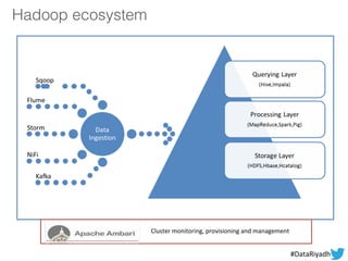 Hadoop ecosystem
Cluster monitoring, provisioning and management
#DataRiyadh
 