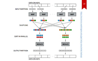 20

http://escience.washington.edu/get-help-now/what-hadoop

 